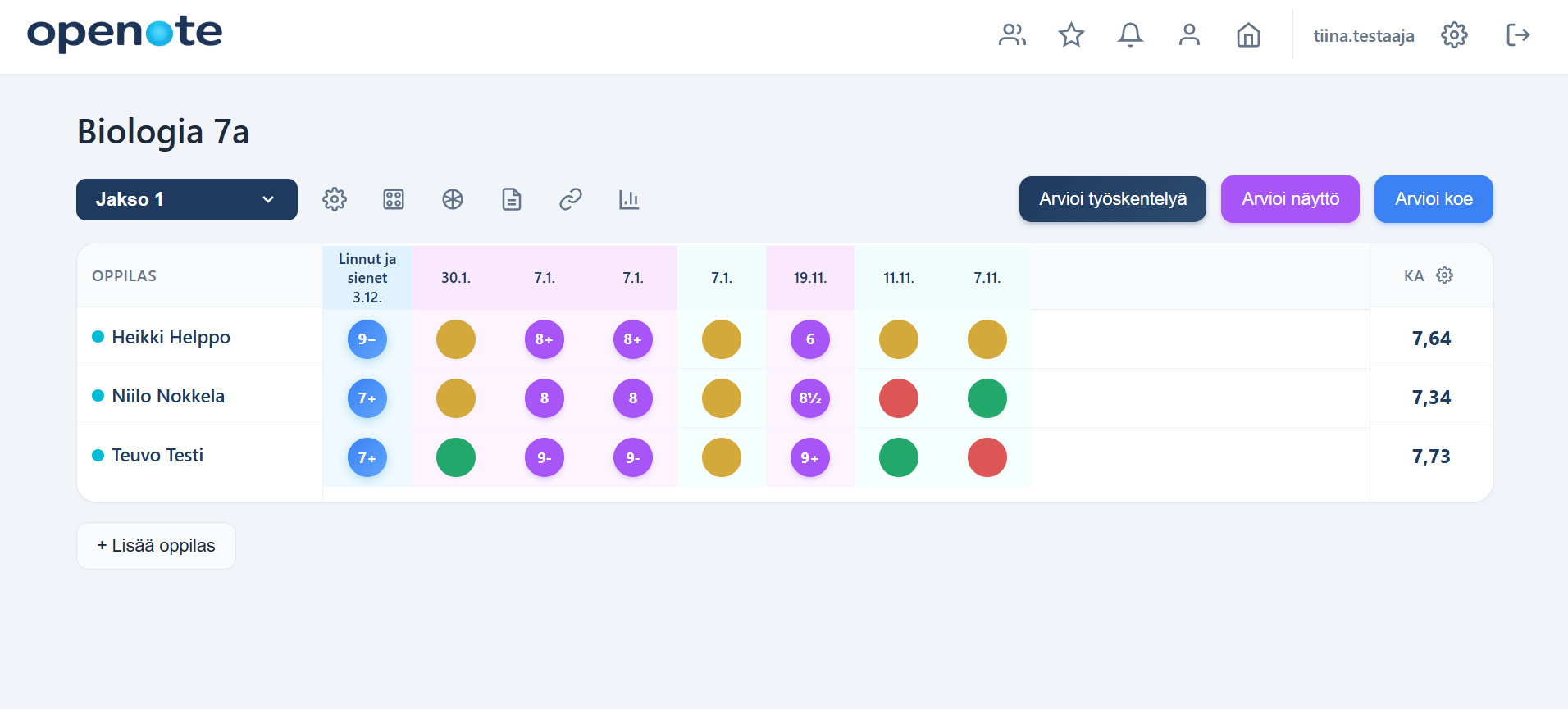 Openote - Yleiskuva arvioinneista